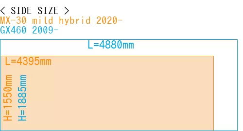 #MX-30 mild hybrid 2020- + GX460 2009-
